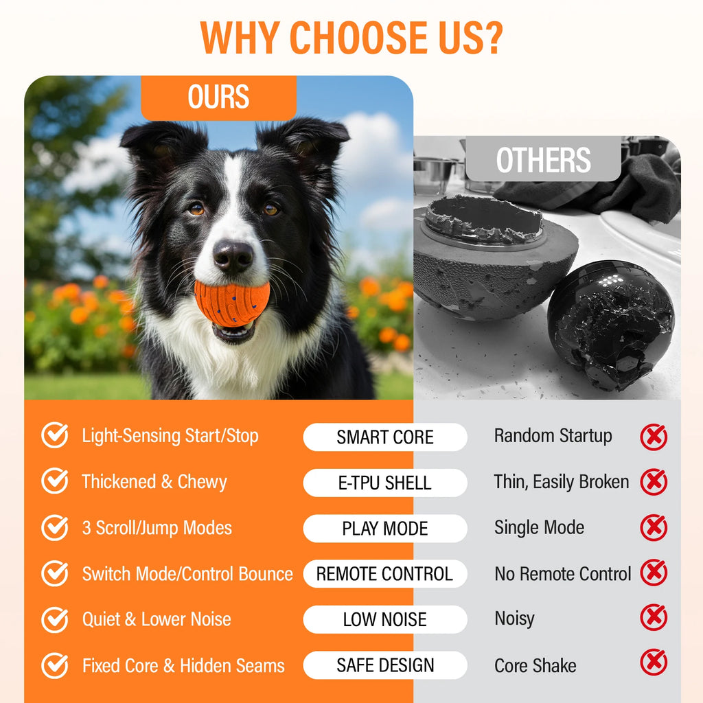 Smart Interactive Dog Toy – Automatic Rechargeable Ball for Aggressive Chewers