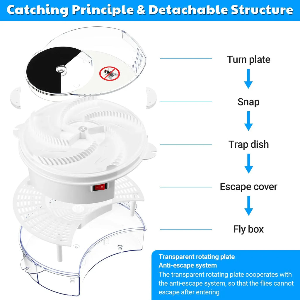USB Electric Fly Trap – Indoor Flying Insect & Gnat Catcher